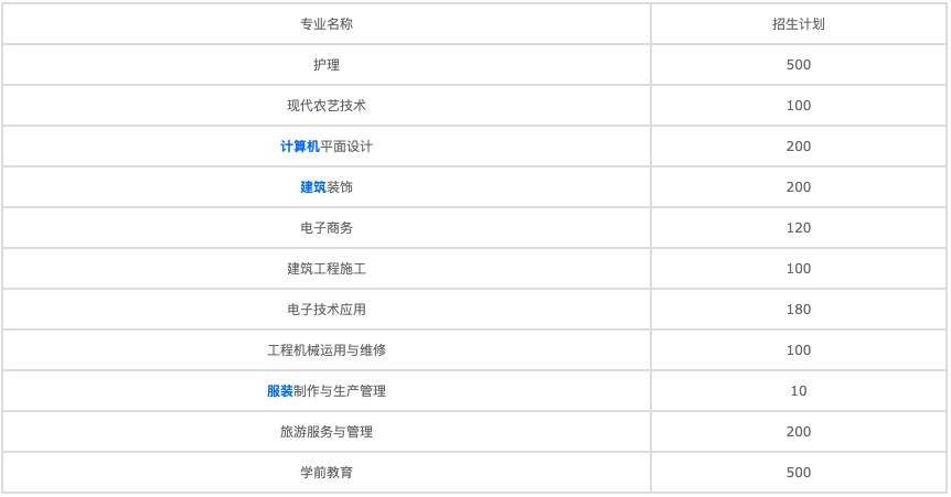 成都知名职高排名(成都最好的职高学校排名)